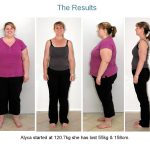 Accelerate Weight Loss Program